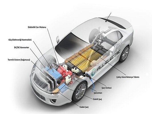 Elektrikli arabaların motor çalışma sistemi nedir